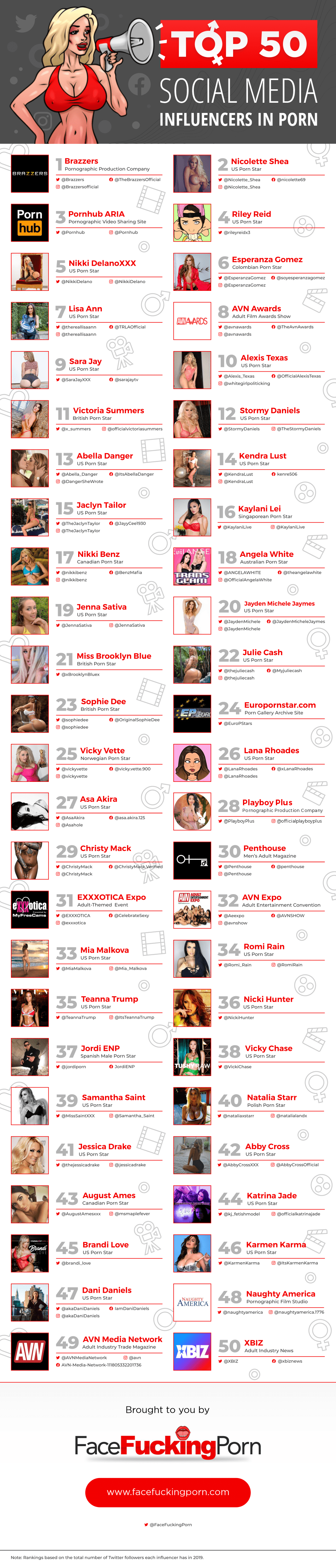 Top 50 Social Media Influencers In Porn (Infographic)